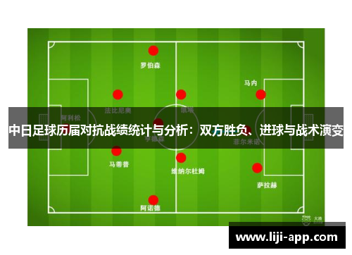 中日足球历届对抗战绩统计与分析：双方胜负、进球与战术演变