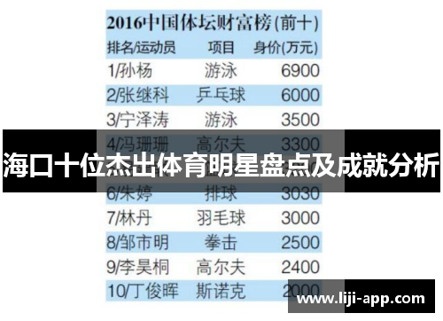 海口十位杰出体育明星盘点及成就分析